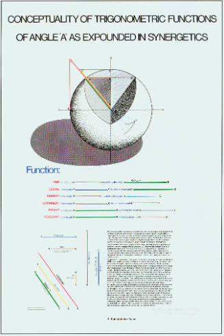 Conceptuality of Trigonomteric Functions of Angle 'A' as Expounded in Synergetics (from Synergetics Folio)