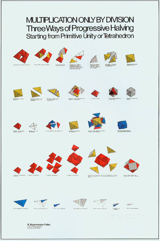 Multiplication Only By Division Three Ways of Progressive Halving Starting From Primitive Unity or Tetrahedron (from Synergetics Folio)