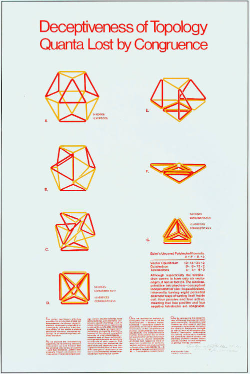 Deceptiveness of Topology Quanta Lost by Congruence (from Synergetics Folio)