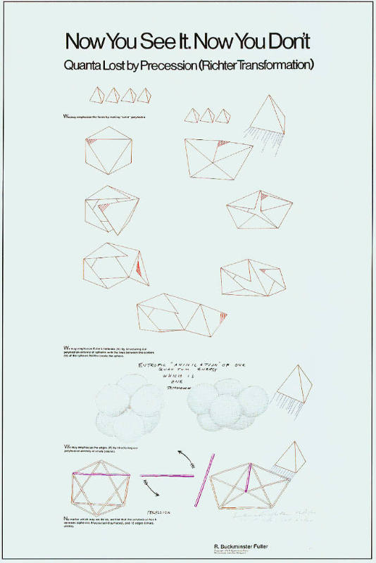 Now You See It. Now You Don’t Quanta Lost by Precession (Richter Transformation) (from Synergetics Folio)