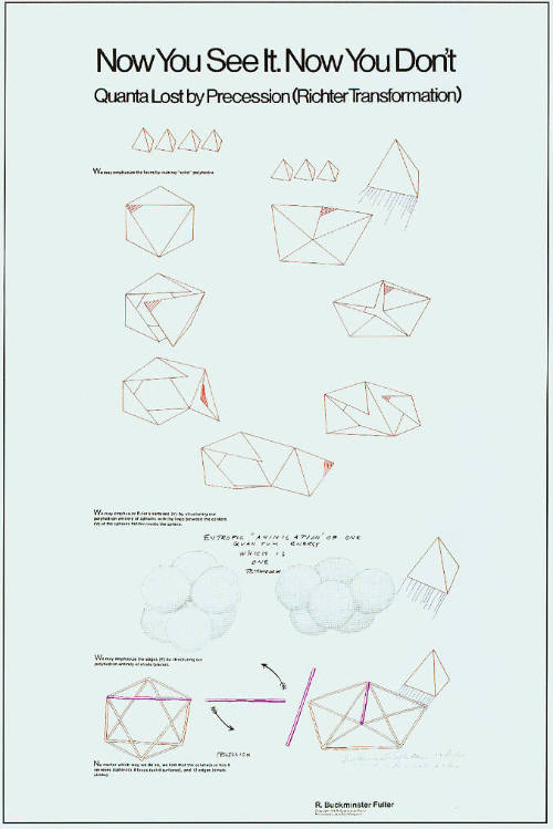 Now You See It. Now You Don’t Quanta Lost by Precession (Richter Transformation) (from Synergetics Folio)