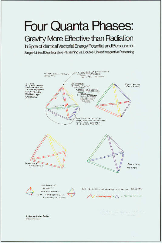 Four Quanta Phases: Gravity More Effective than Radiation (from Synergetics Folio)