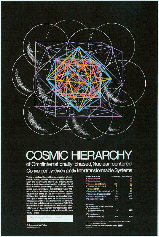 Cosmic Hierarchy of Omniinterrationally-phased, Nuclear-centered, Convergently-divergently Intertransformable Systems (from Synergetics Folio)